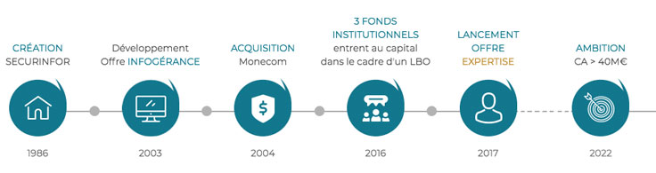 30-ans-histoire-phone 30-ans-histoire-phone