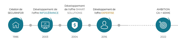 30-ans-histoire-phone-2020 30-ans-histoire-phone-2020