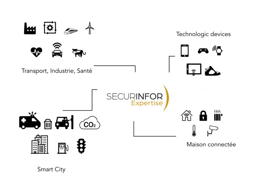 securinfor-expertise-iot securinfor expertise iot